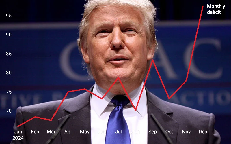 SUA relaxează temporar sancțiunile asupra petrolului iranian. Piața globală ar putea primi cantități uriașe