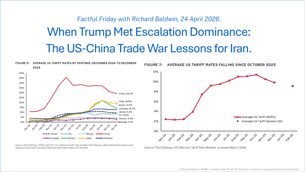 China a transformat tarifele vamale ale lui Trump într-o lecție de geopolitică economică. Washington nu o va uita curând