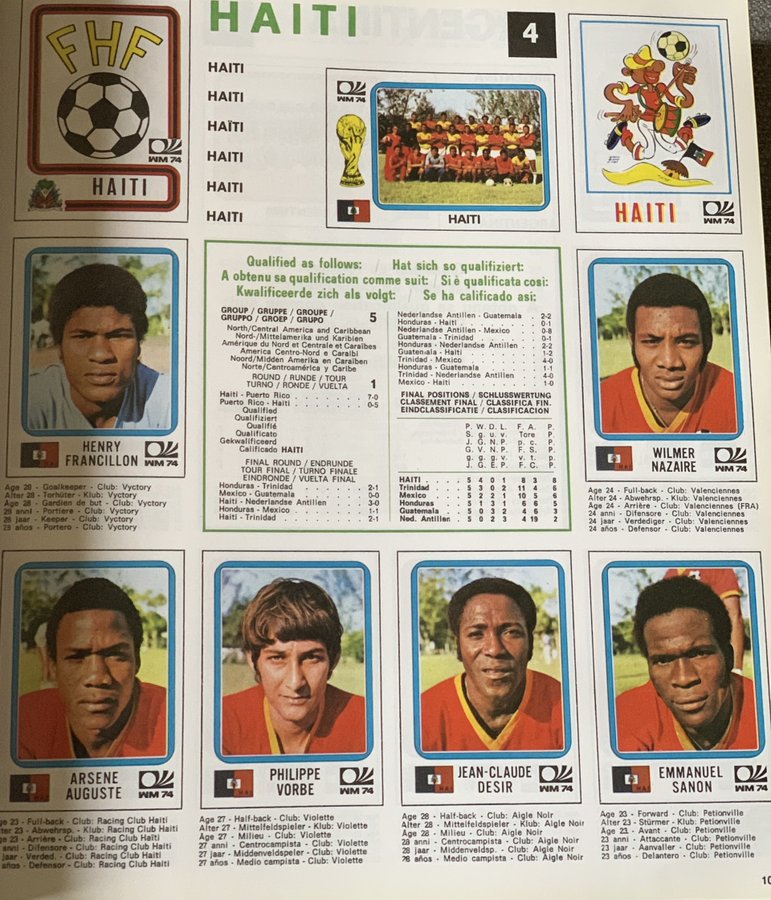 Echipa Haiti la Campionatul Mondial din 1974
Sursă foto: X