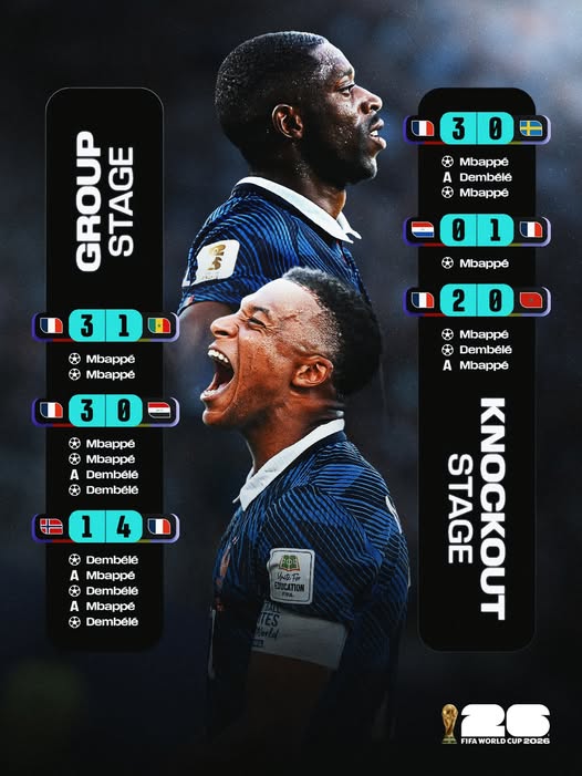 Mbappe și Dembele au contribuit în 18 rânduri la golurile Franței. Sursă: Facebook